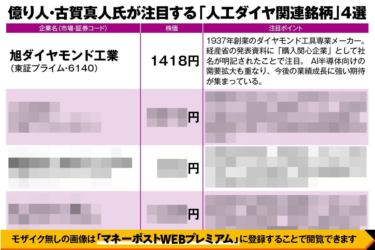 古賀真人氏が注目する「人工ダイヤ関連」4銘柄