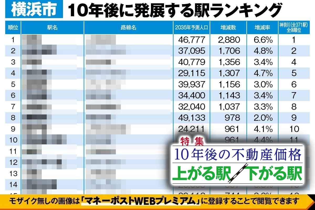 横浜市“これから発展する駅”ランキングベスト68
