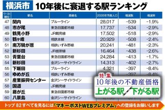 【横浜市「10年後に衰退する駅」ランキング】「関内」「石川町」ほか中心部、「三ツ境」「希望ヶ丘」など西部がランクイン　「あざみ野」はじめ田園都市線沿線も意外な苦戦のなか相鉄線に狙い目の駅が