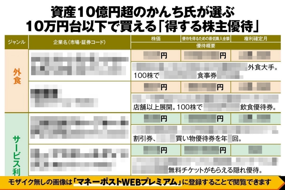 資産10億円超のかんち氏が選ぶ5万円以下で買える「得する株主優待」（2026年3月）