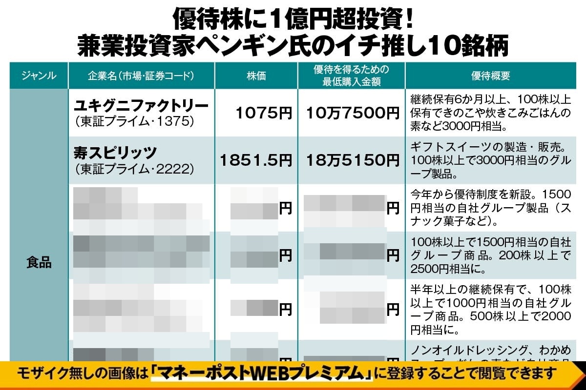 優待株に1億円超投資「兼業投資家ペンギン氏のイチ推し銘柄」