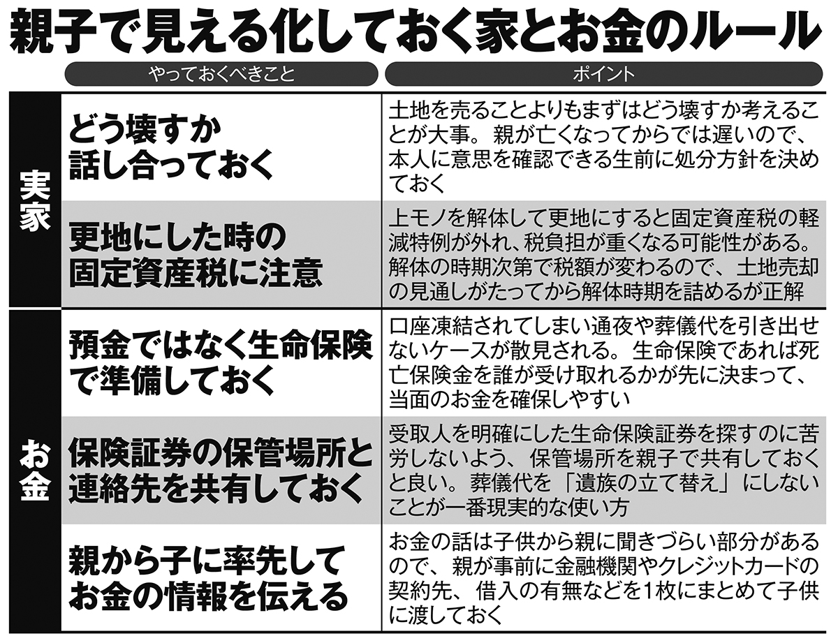 親子で見える化しておく家とお金のルール