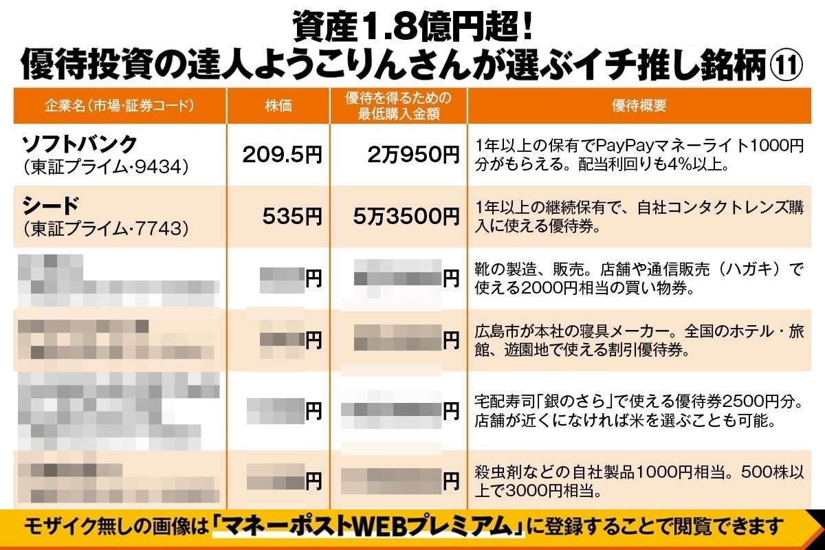 資産1.8億円超「優待投資の達人ようこりんさんが選ぶイチ推し銘柄」