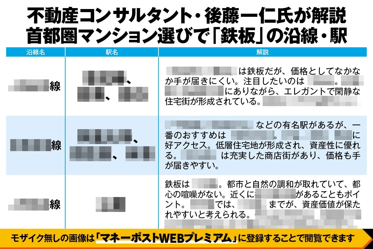 不動産コンサルタント・後藤一仁氏が解説「首都圏マンション選びで『鉄板」の沿線・駅」