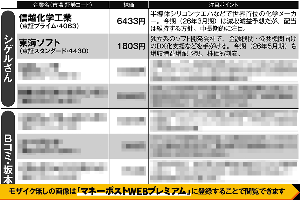 億り人4人が厳選「乱高下相場で仕込みたい22銘柄」