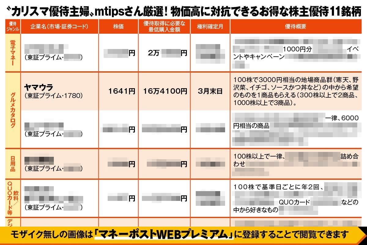 【マネーポストWEBプレミアムへの登録・ログイン後は下にスクロールするとモザイクなしの画像が見られます】