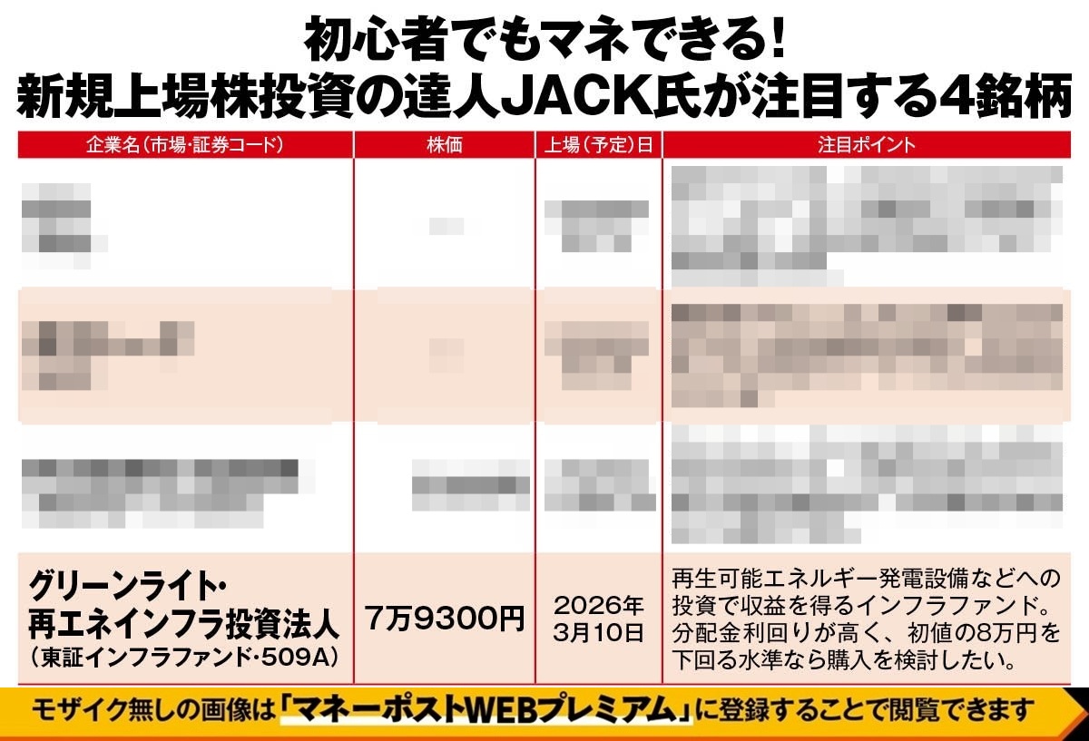 新規上場株投資の達人JACK氏が注目する4銘柄