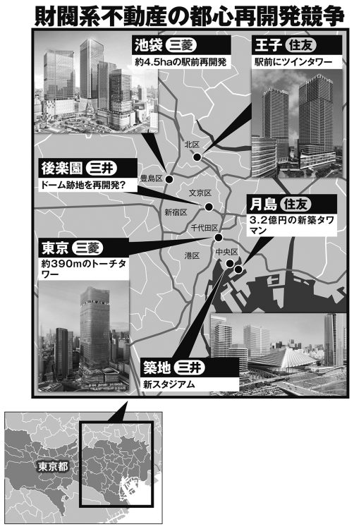 財閥系不動産の都心再開発競争