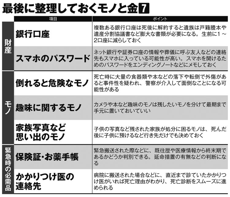 最後に整理しておくモノと金7