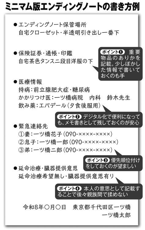 ミニマム版エンディングノートの書き方例