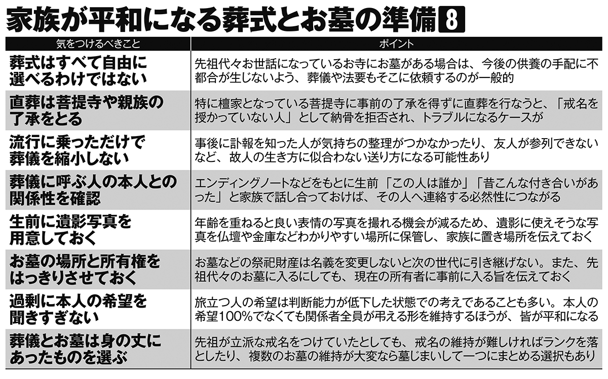 家族が平和になる葬式とお墓の準備8