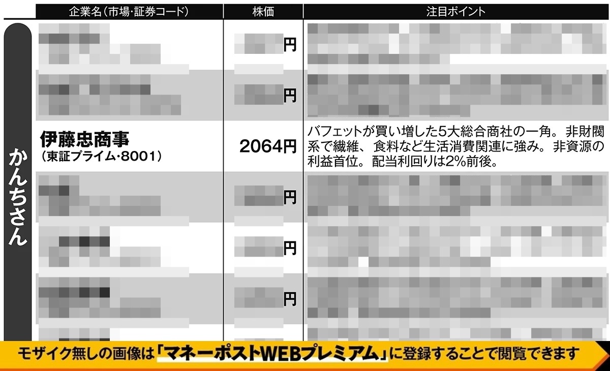 かんちさんが乱高下相場で注目する銘柄