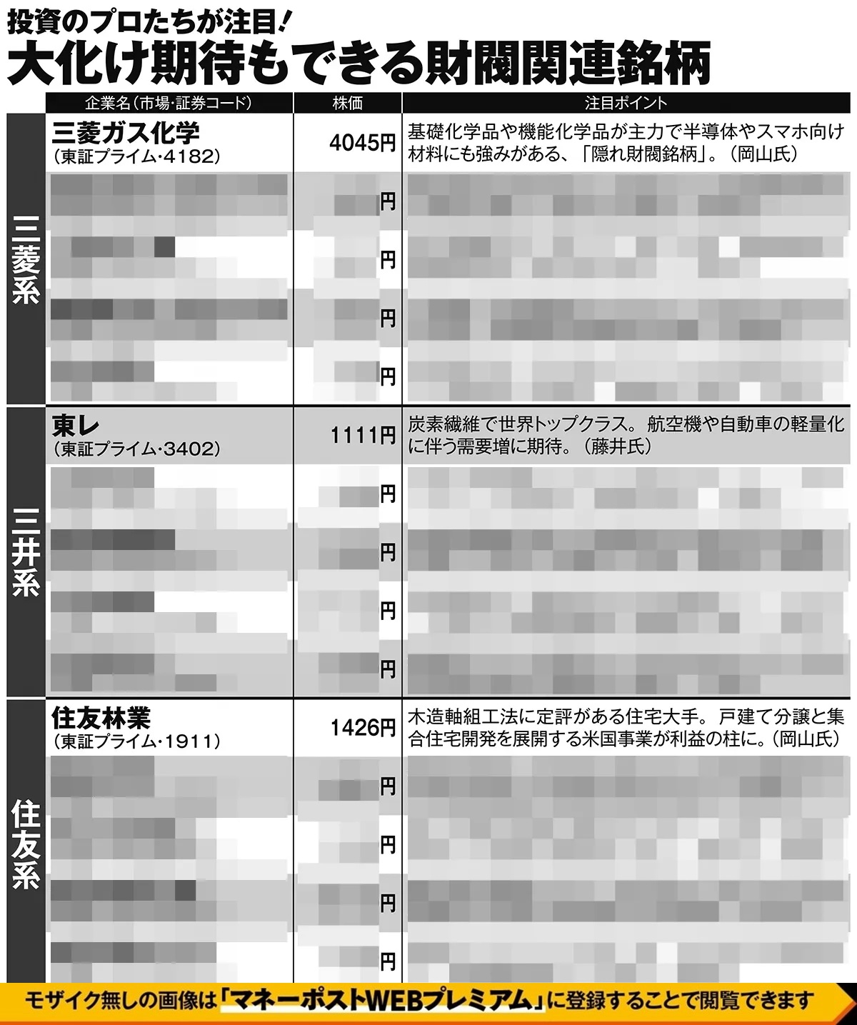 投資のプロたちが注目「大化け期待もできる財閥関連銘柄」