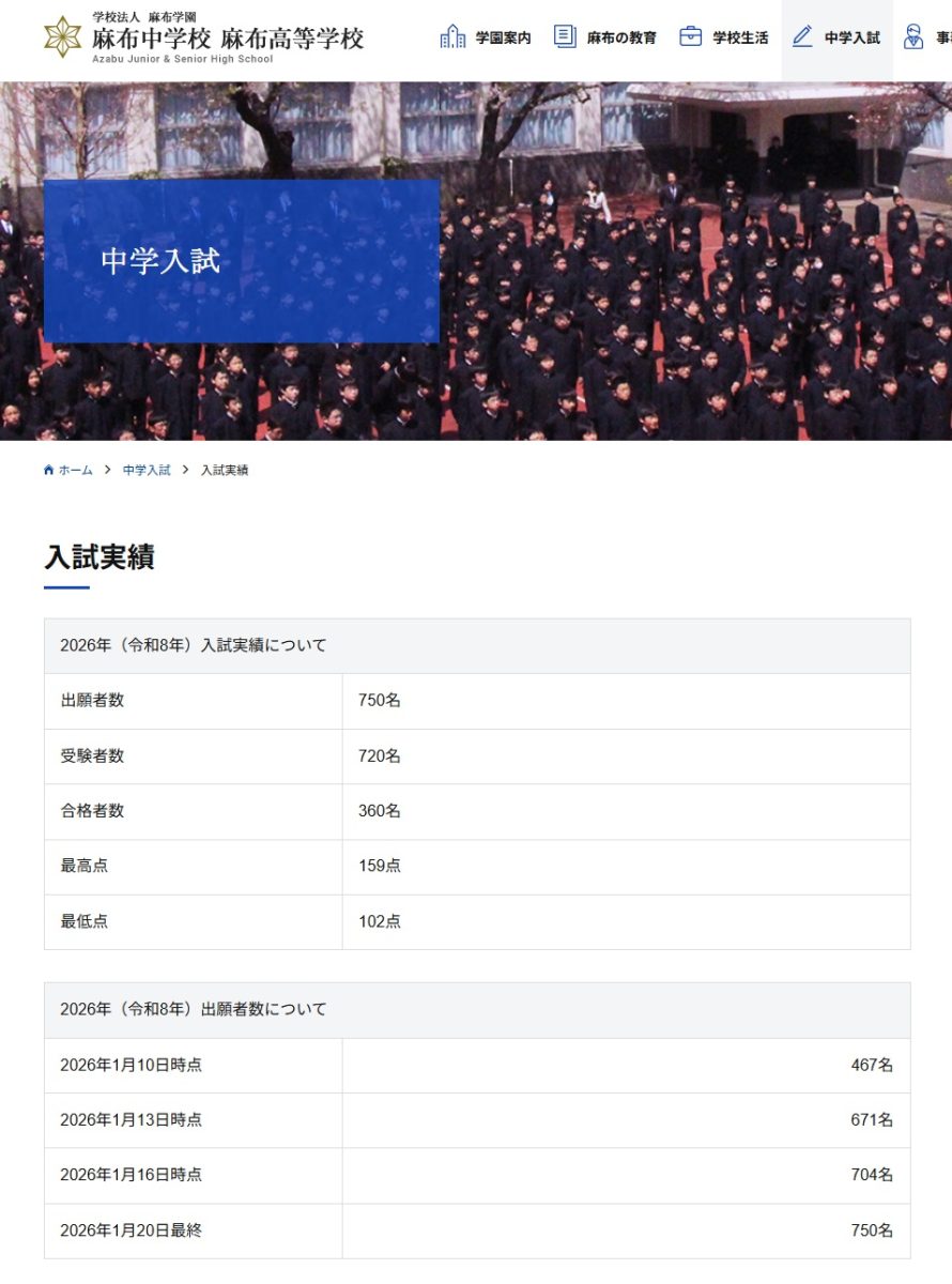 麻布中学の入試実績（学校ホームページより）