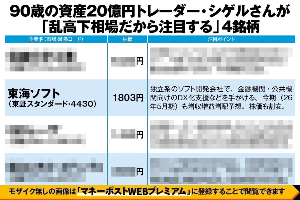 90歳の資産20億円トレーダー・シゲルさんが「乱高下相場だから注目する」銘柄
