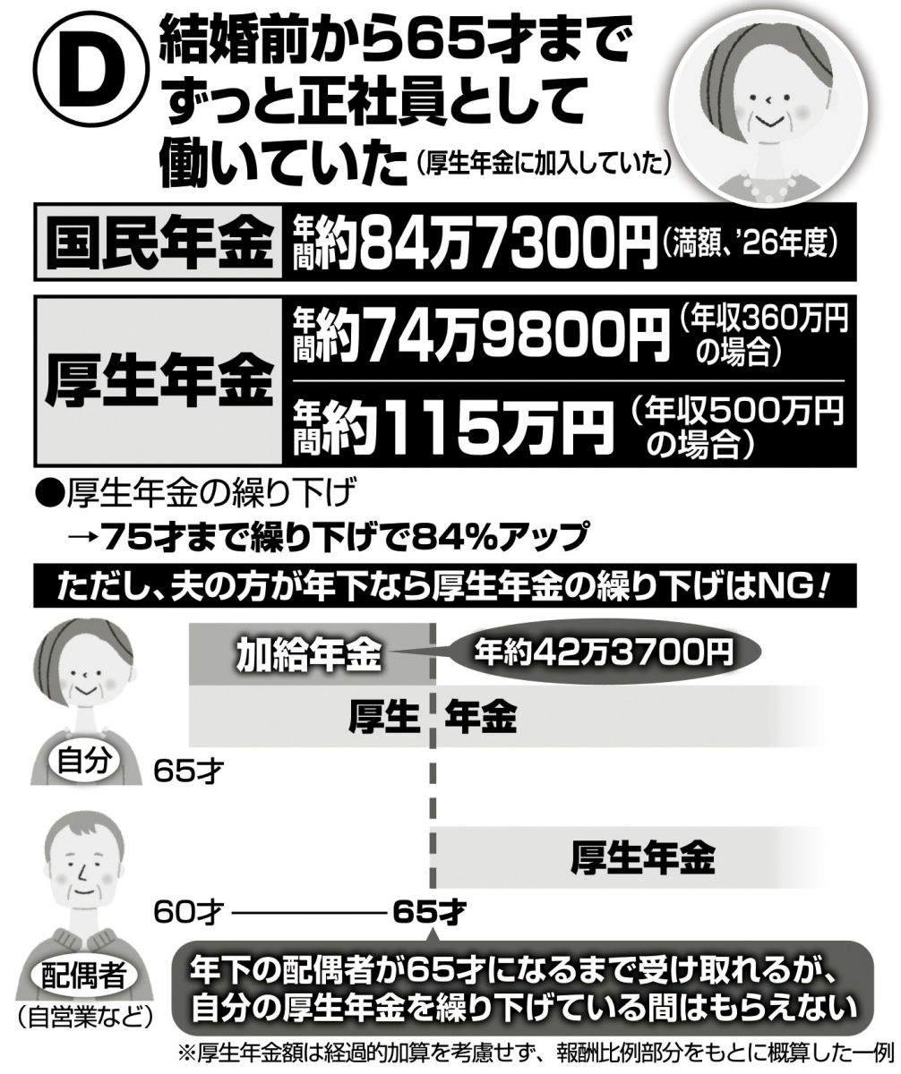 結婚前から65才までずっと正社員として働いていた