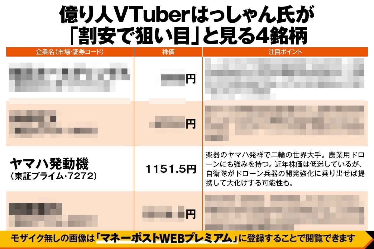 億り人VTuberはっしゃん氏が「割安で狙い目」と見る銘柄