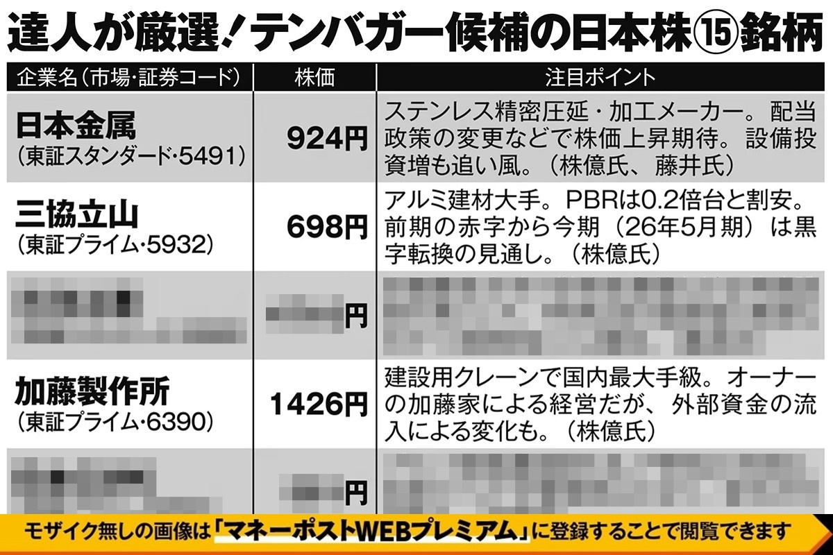 達人が厳選「テンバガー候補の日本株銘柄」