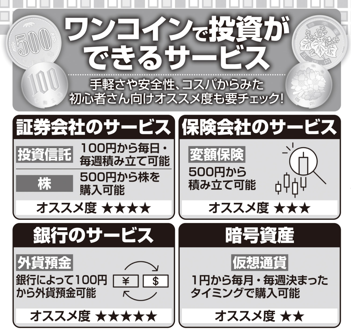 ワンコインで投資ができるサービス