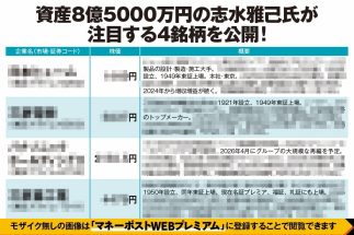 《資産8億5000万円の志水雅己氏が注目の4銘柄》「老朽化インフラ更新に期待のトップシェア企業」「防衛関連の最注目分野に強み」ほか、狙い目となる理由を解説