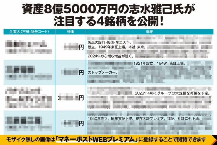 《資産8億5000万円の志水雅己氏が注目の4銘柄》「老朽化インフラ更新に期待のトップシェア企業」「防衛関連の最注目分野に強み」ほか、狙い目となる理由を解説