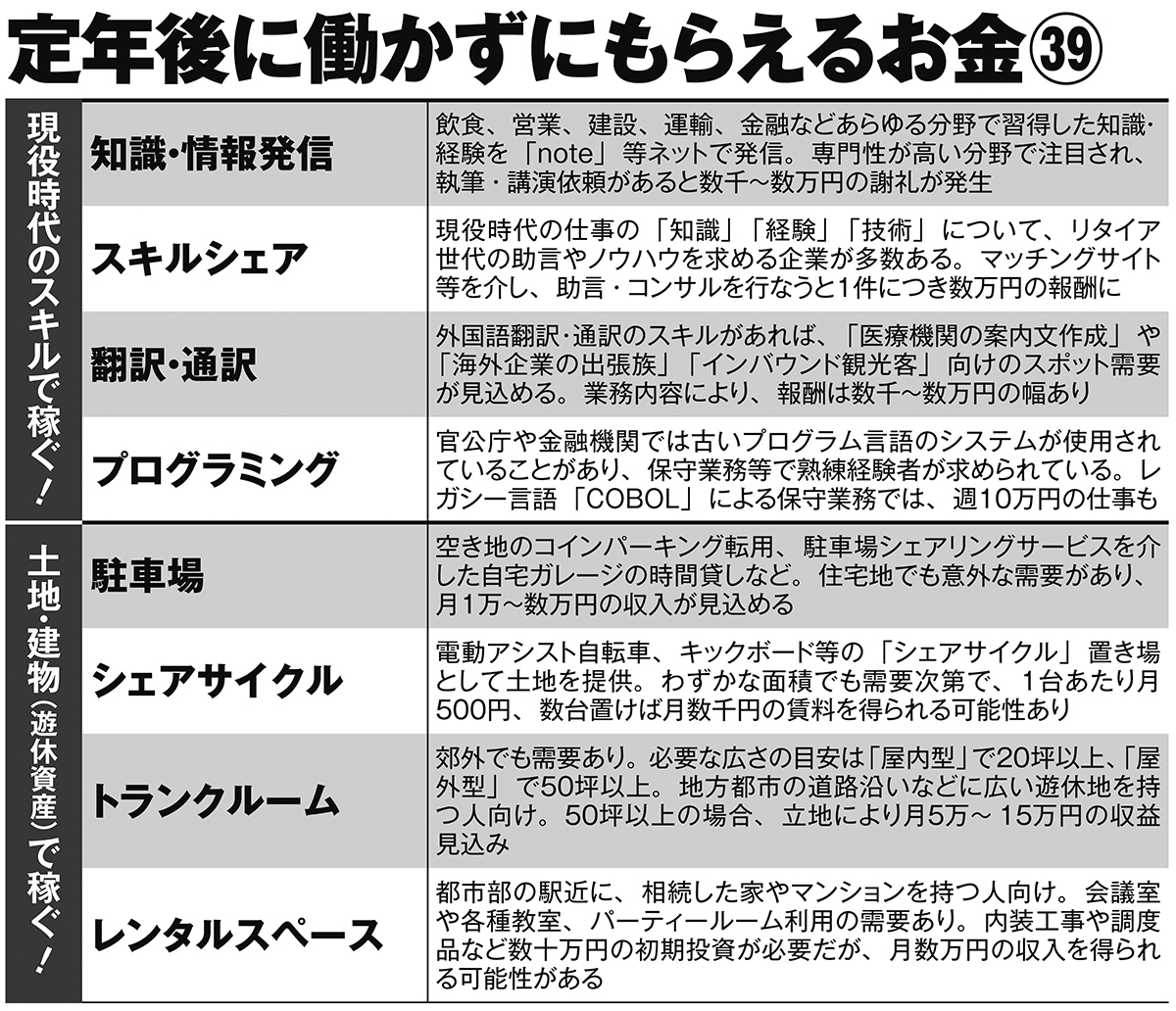 定年後に働かずにもらえるお金39（その1）