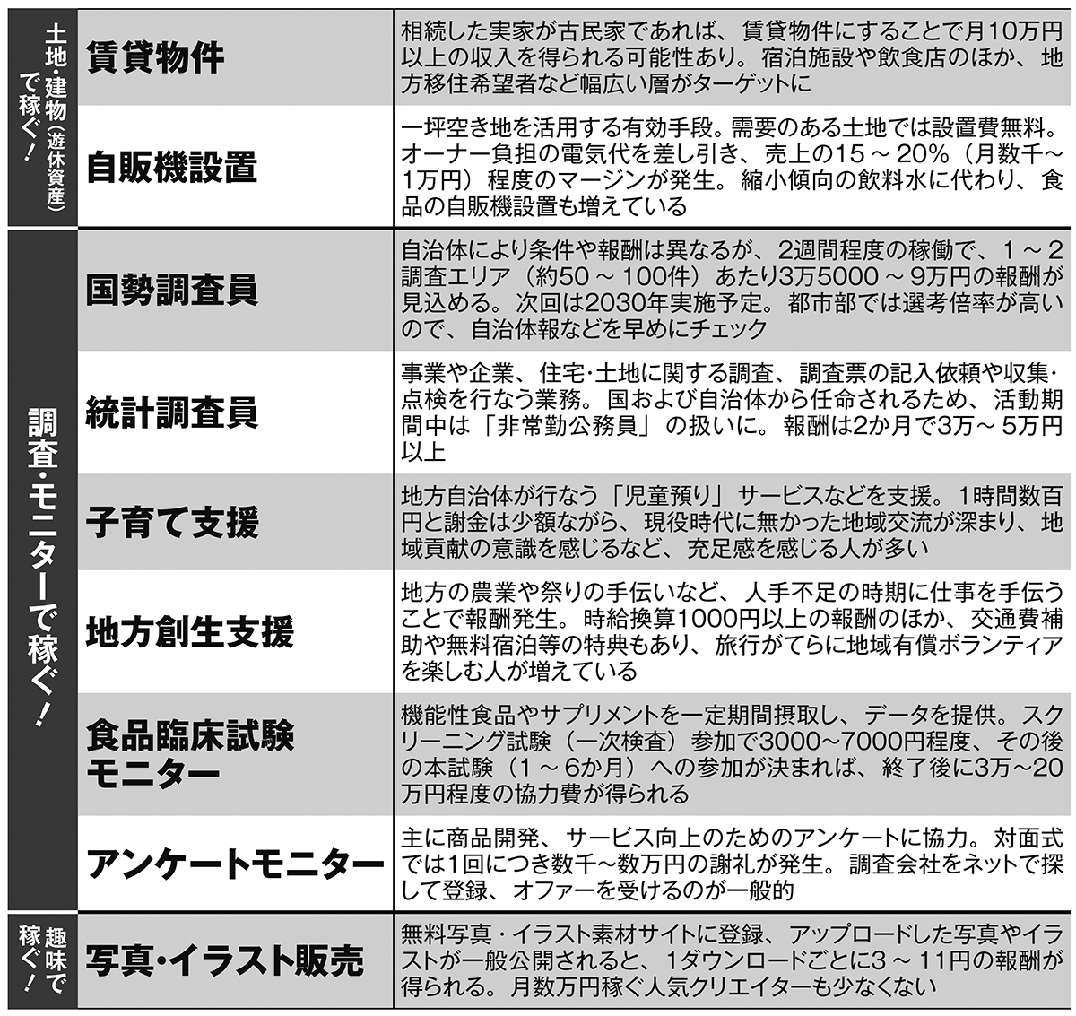 定年後に働かずにもらえるお金39（その2）
