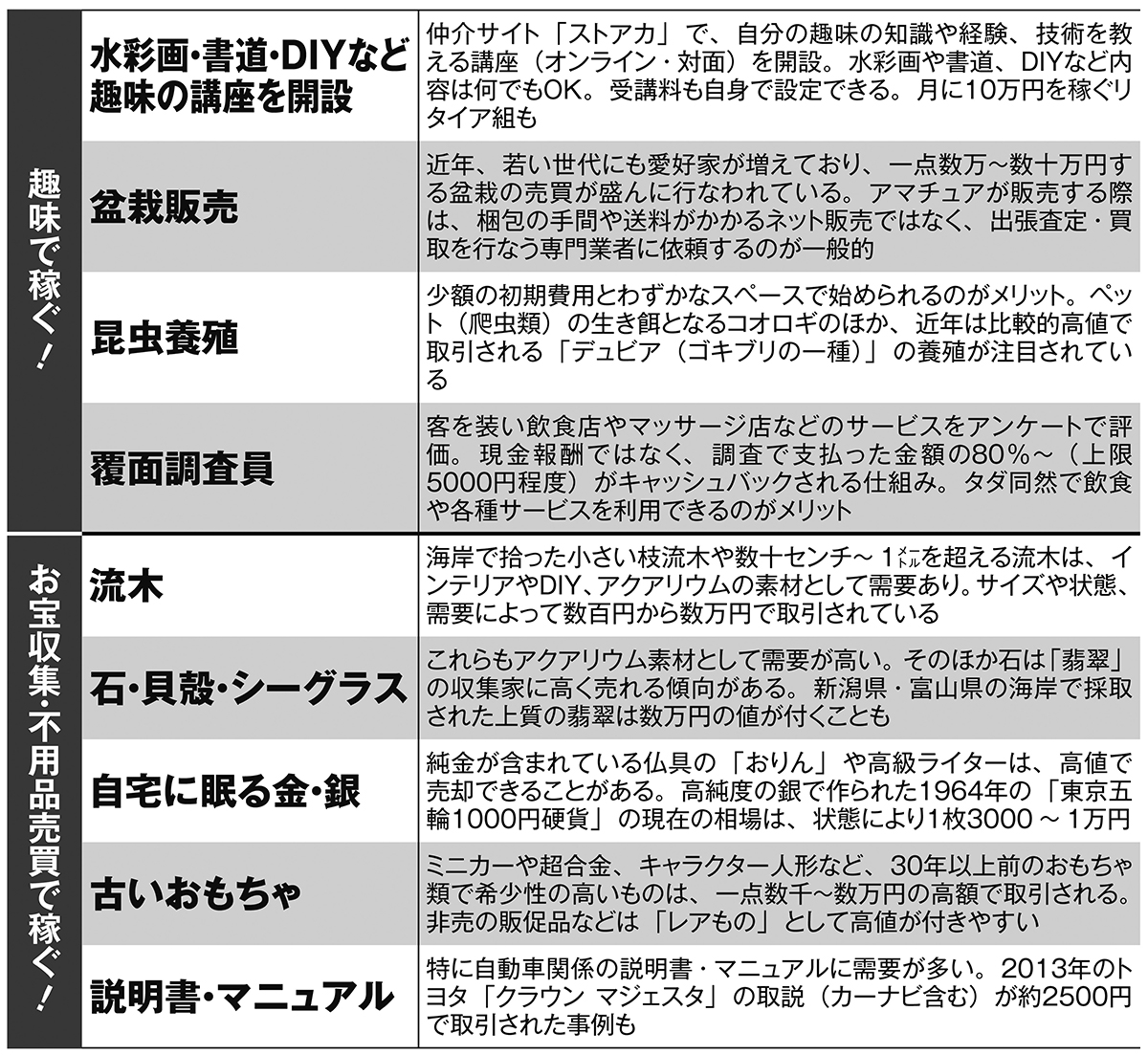 定年後に働かずにもらえるお金39（その3）