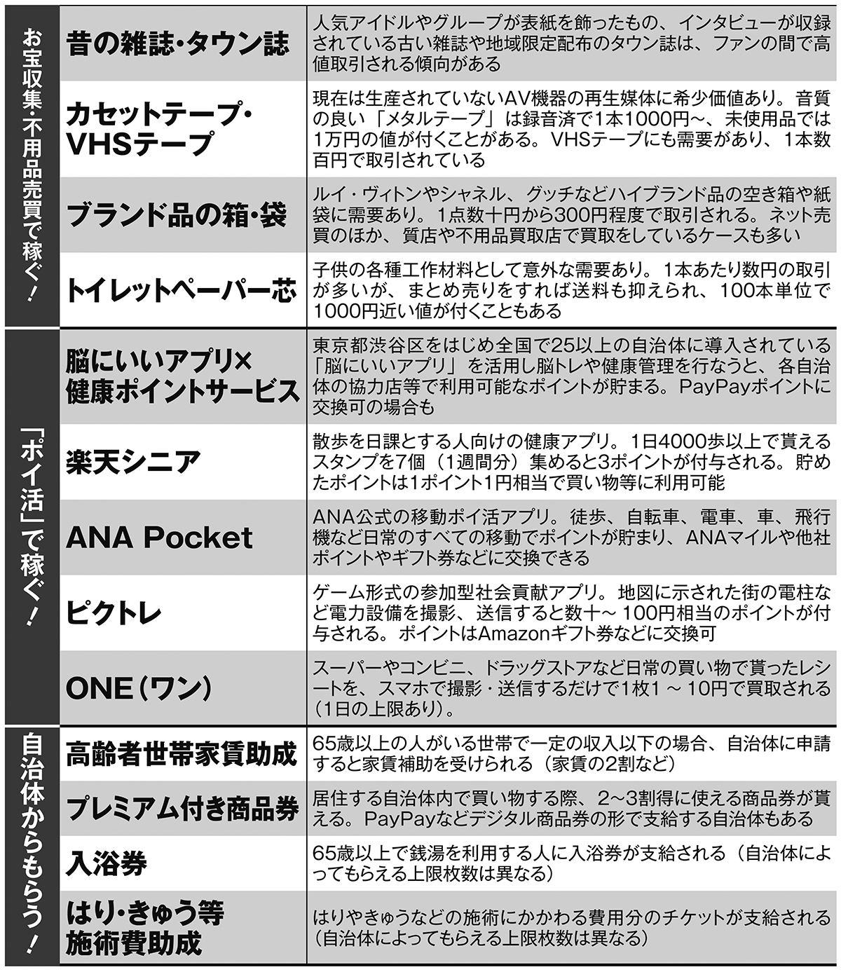 定年後に働かずにもらえるお金39（その4）