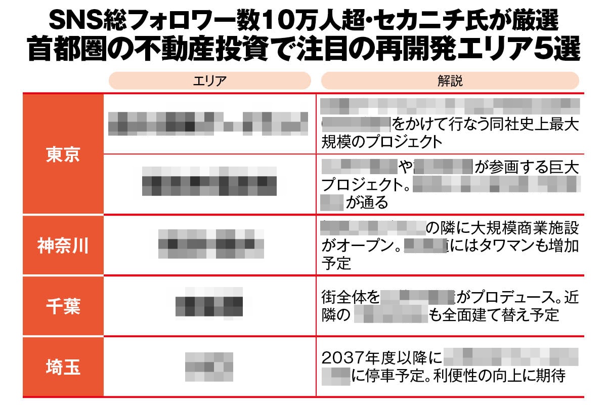 SNS総フォロワー数10万人超・セカニチ氏が厳選「首都圏の不動産投資で注目の再開発エリア」