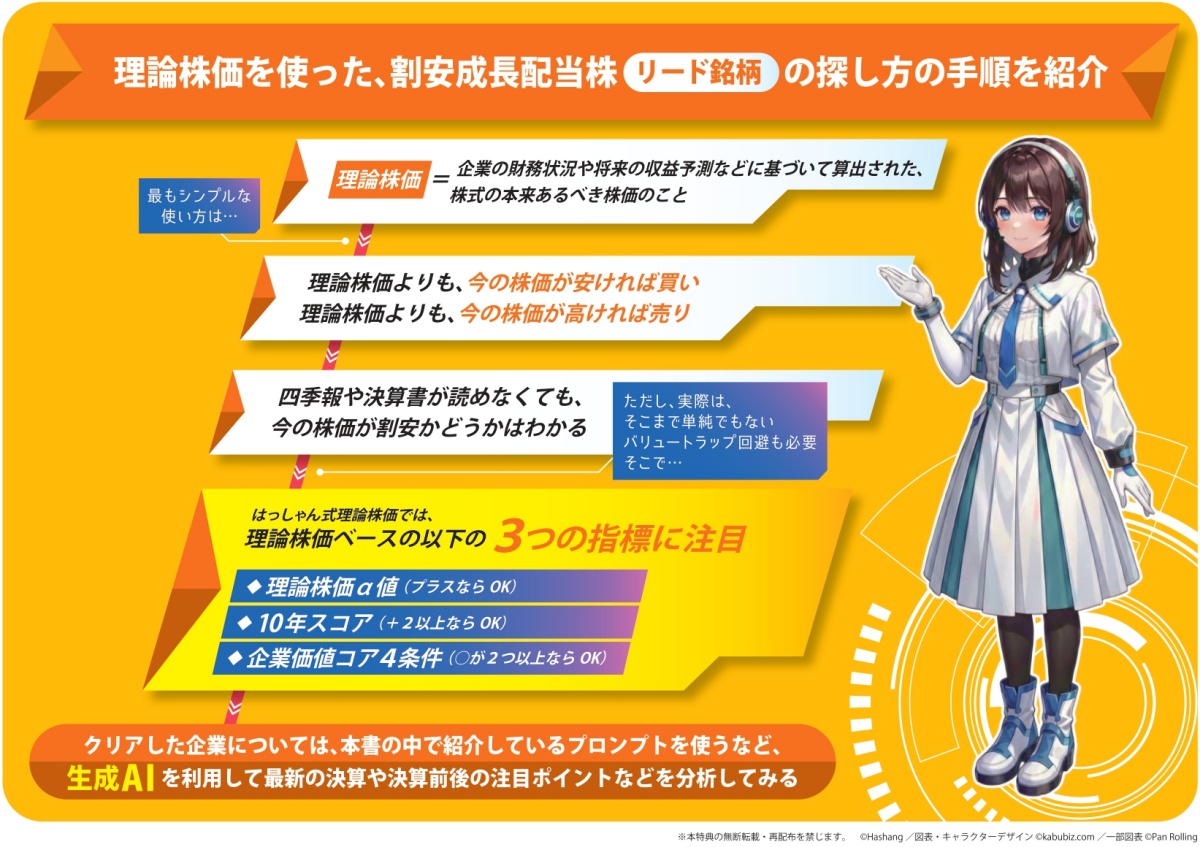 割安成長配当株を探す手順