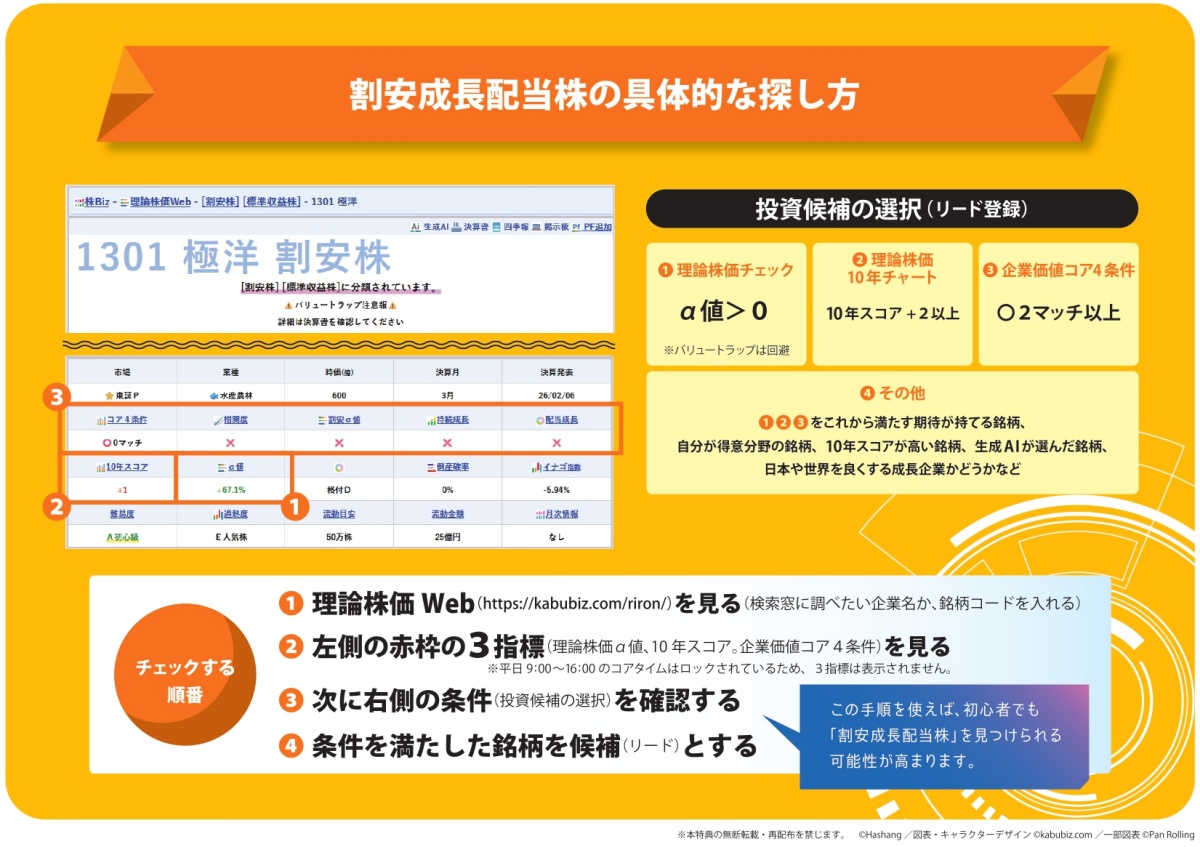 割安成長配当株の具体的な探し方