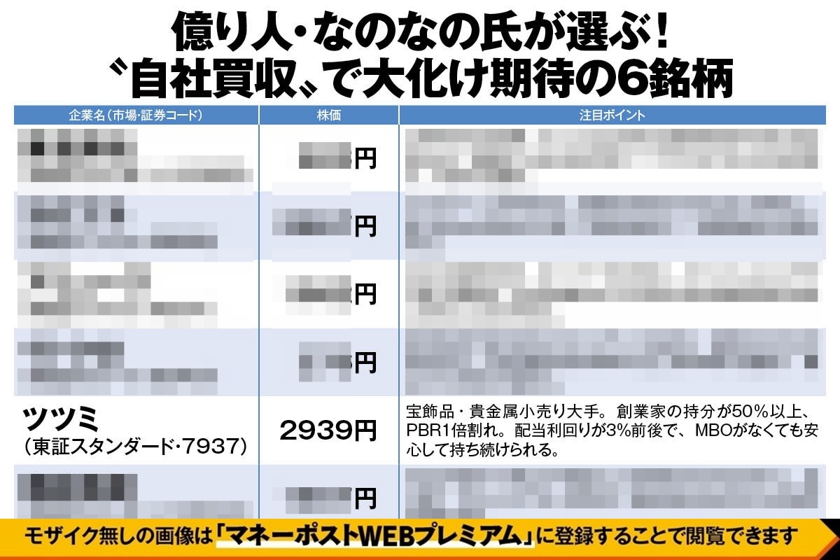 億り人・なのなの氏が選ぶ「“自社買収”で大化け期待の銘柄」