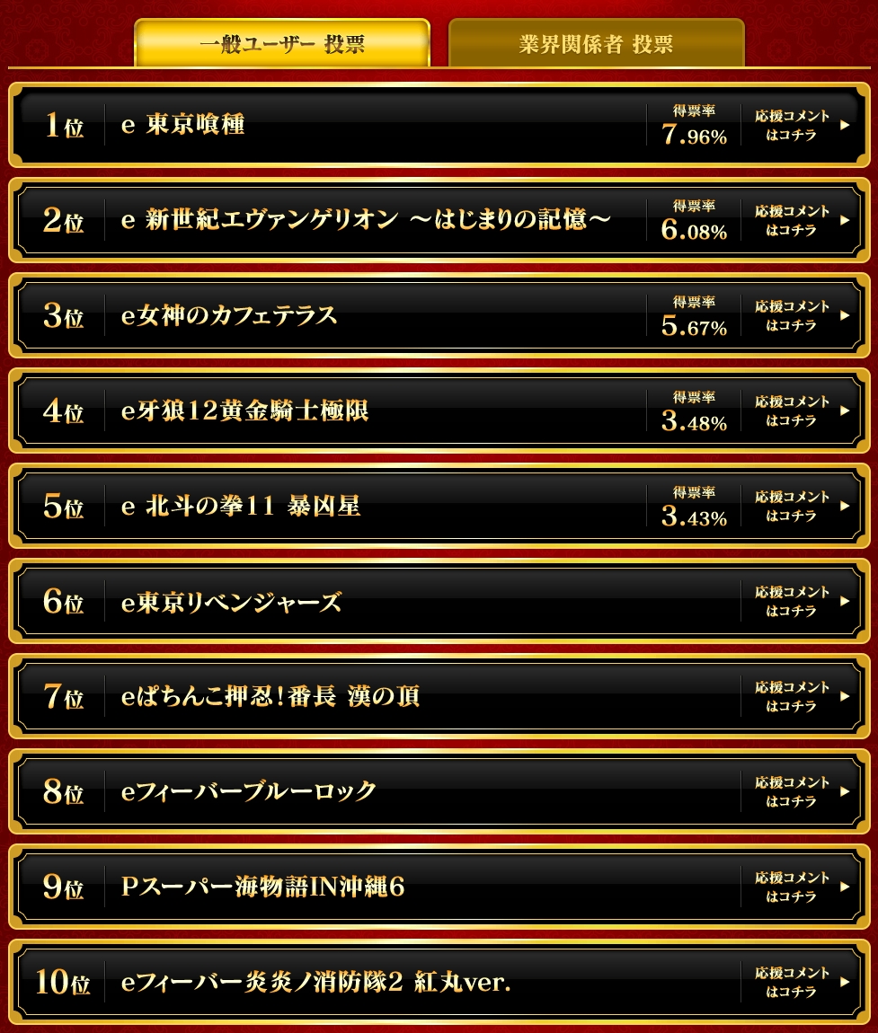 パチンコ大賞2025・一般ユーザー投票ランキング　上位10機種（ホームページより）