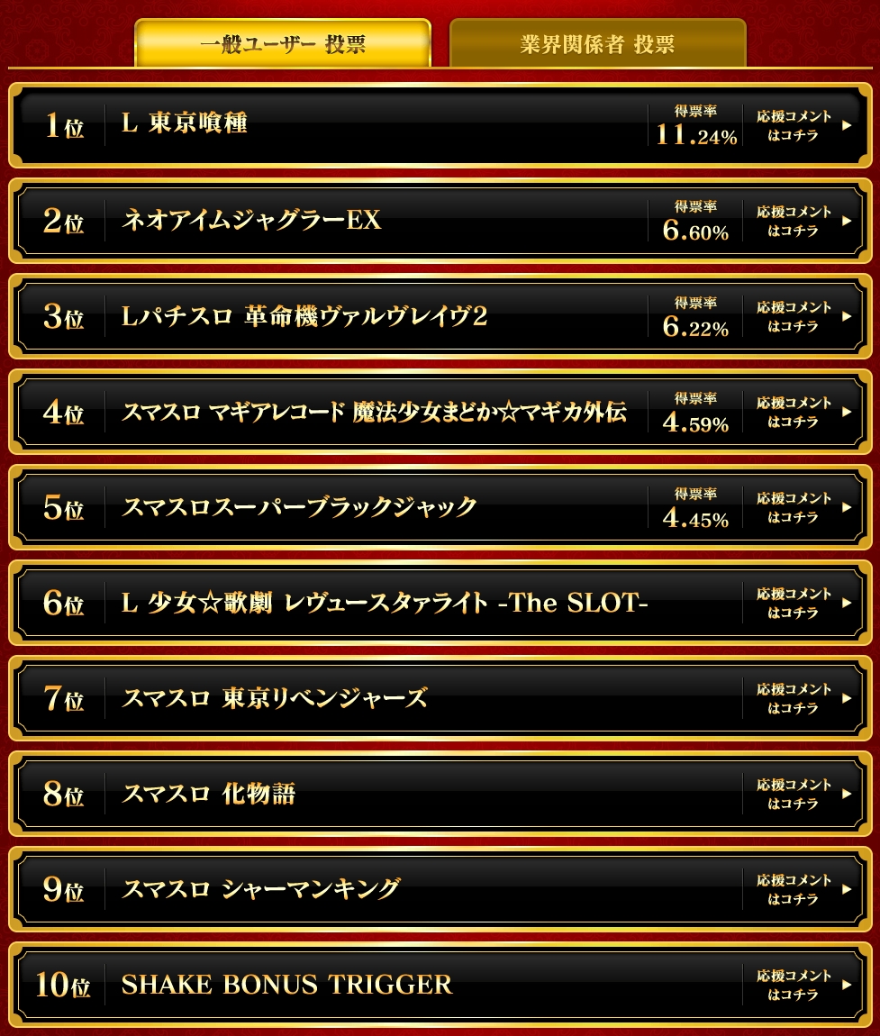 パチスロ大賞2025・一般ユーザー投票ランキング　上位10機種（ホームページより）