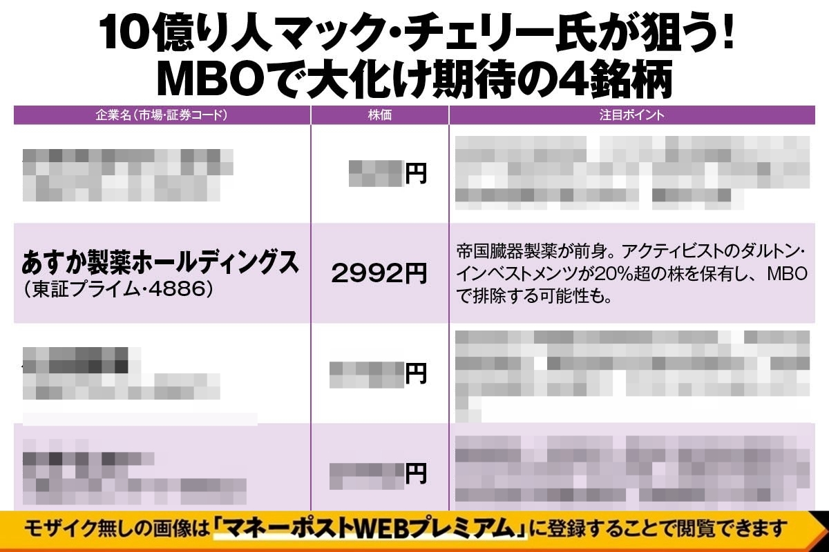 10億り人マック・チェリー氏が狙う「MBOで大化け期待の銘柄」