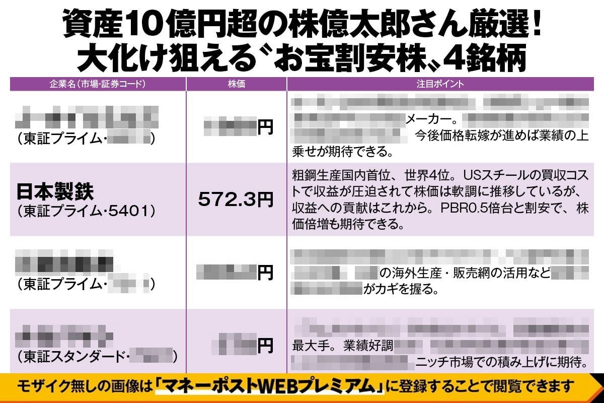 資産10億円超の株億太郎さん厳選！ 大化け狙える“お宝割安株”4銘柄