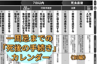 【一周忌までの「死後の手続き」カレンダー・前編】死亡診断書、死亡届、火葬許可申請書、年金停止、契約サービス解約…死去直後から四十九日の法要までにやることリスト