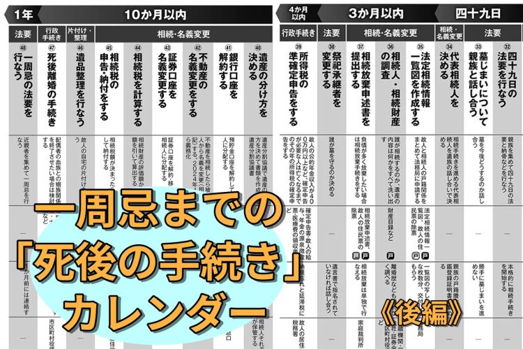 一周忌までの「死後の手続き」カレンダー・後編