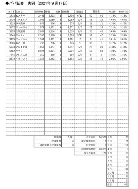 パパ証券の実例(『学校では教えてくれない、人生の「期待値」の考え方 5歳から始める金融・投資の勉強法』より)