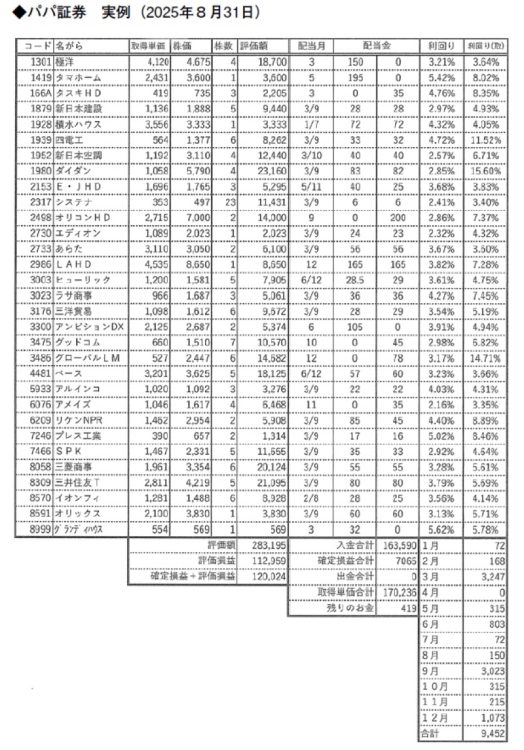 パパ証券の実例(『学校では教えてくれない、人生の「期待値」の考え方 5歳から始める金融・投資の勉強法』より)