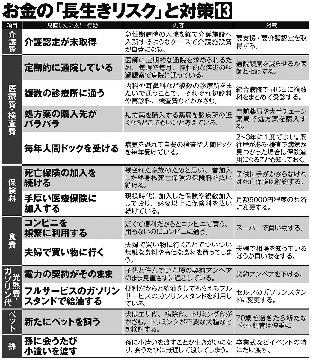 お金の「長生きリスク」と対策13