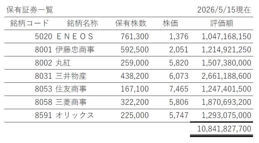西村誠司社長が初公開した自身の「日本株ポートフォリオ」