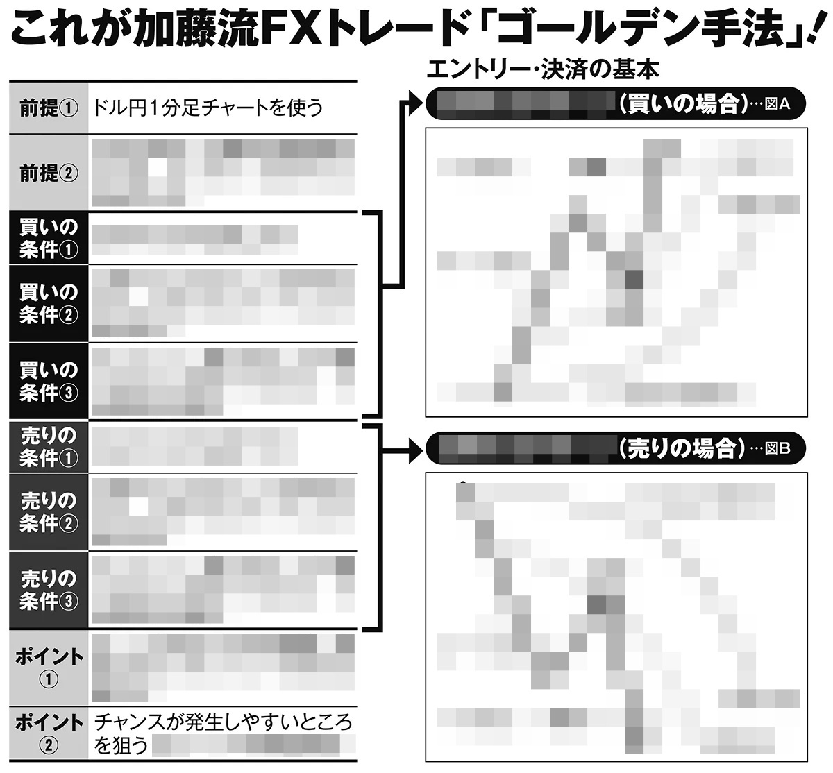 これが加藤流FXトレード「ゴールデン手法」