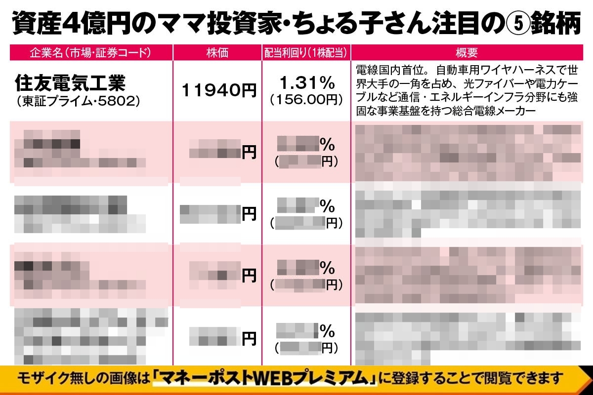 資産4億円のママ投資家・ちょる子さん注目の銘柄