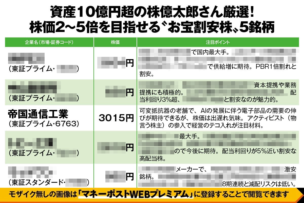 資産10億円超の株億太郎さん厳選！ 株価2～5倍を目指せる“お宝割安株”5銘柄