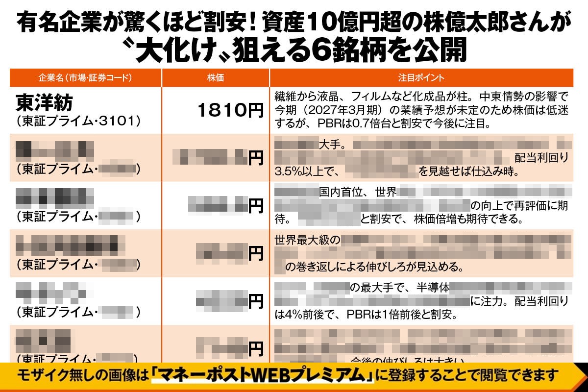 有名企業が驚くほど割安！資産10億円超の株億太郎さんが“大化け”狙える6銘柄を公開