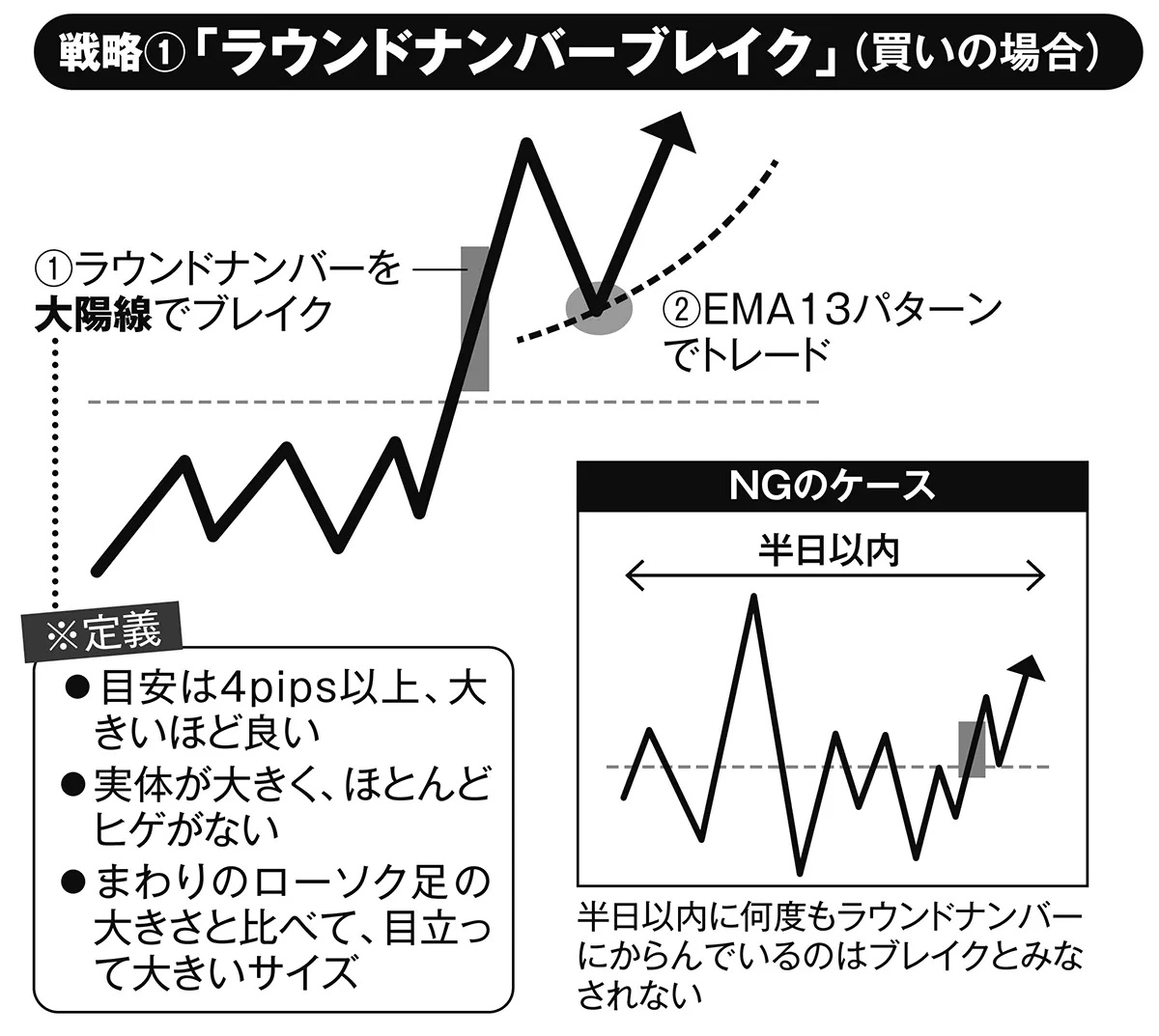 元手30万円を1億円にしたシステムトレードマスター講座【超実践編】 元手30万円から億り人に》FXトレーダー・加藤ムネヒサ氏が実践「ドル円