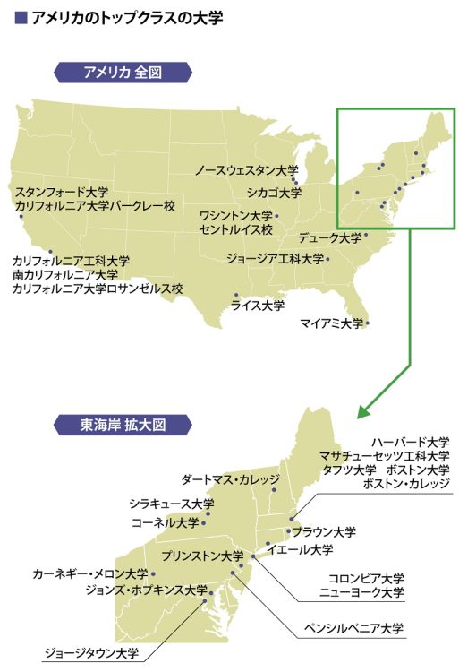 アメリカのトップクラスの大学群