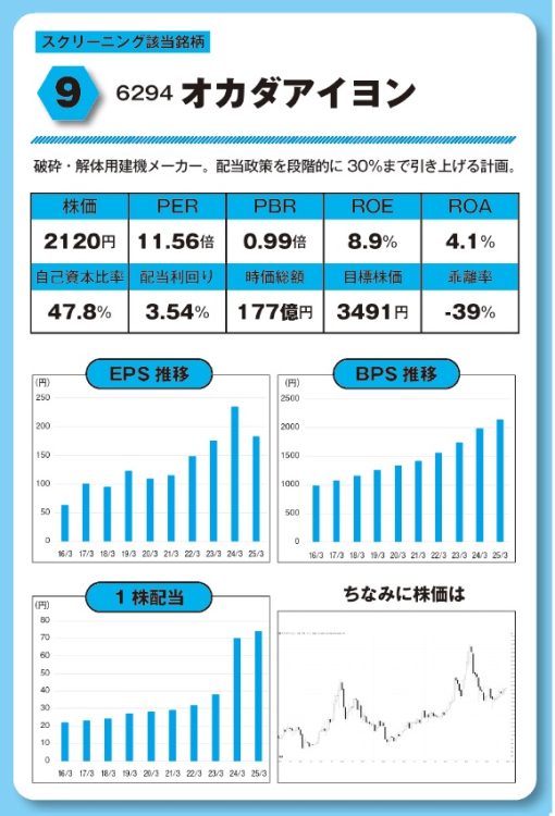 以上、図版は『年収300万円から年配当804万円をもらう「激・増配株」投資入門』より